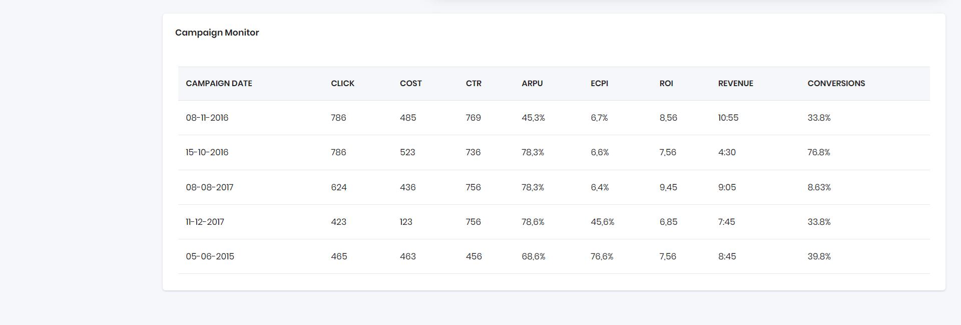 React Tabler Dashboard - Image 3