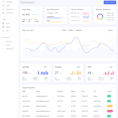 React Material AdminX