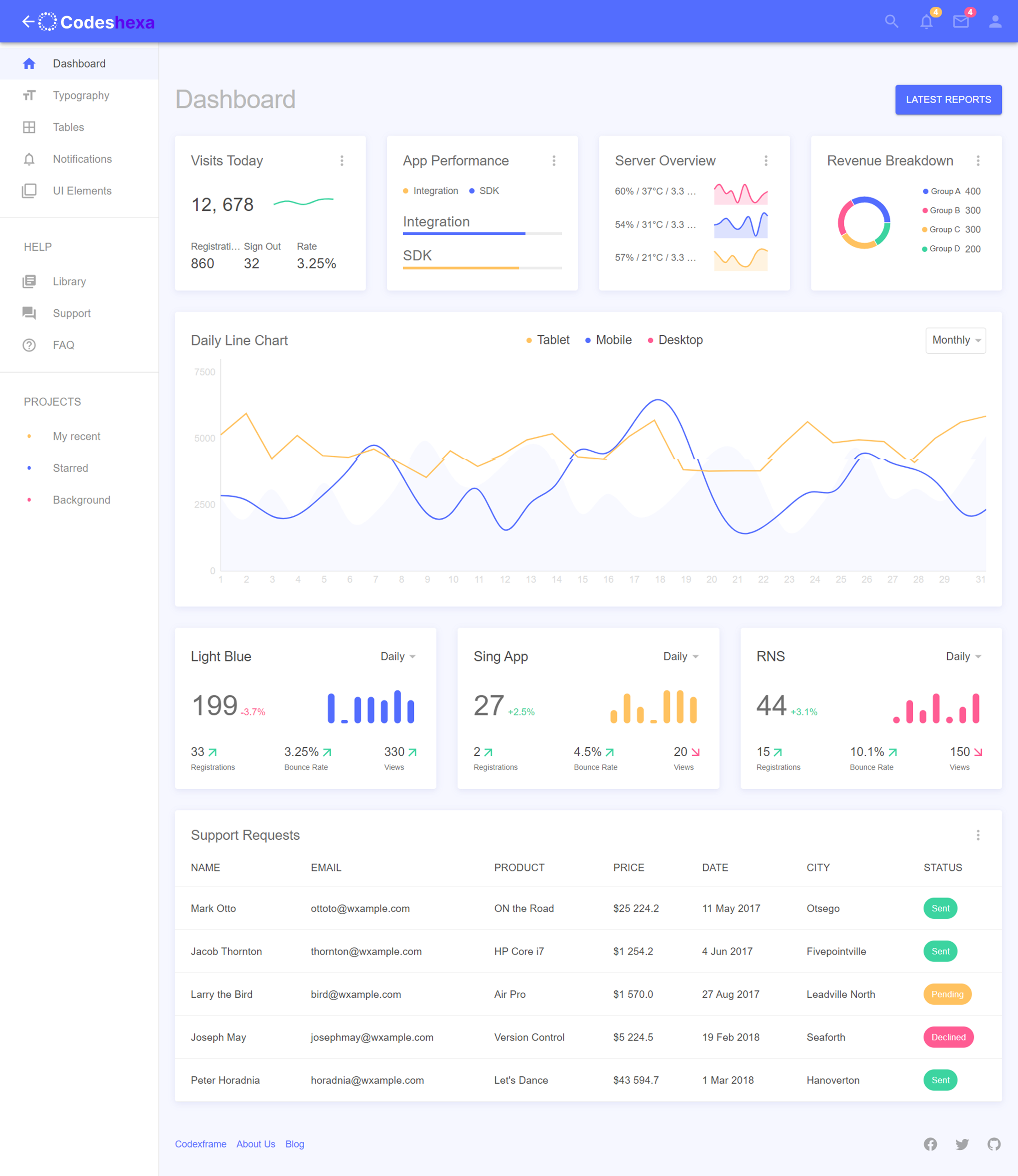 React Material AdminX